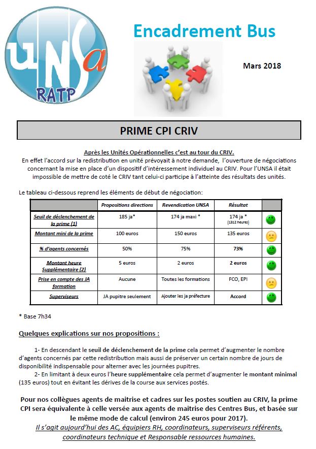 PRIME CPI CRIV