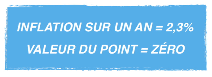 Inflation sur un an, valeur du point