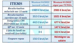 Tableau comparatif 2022 / 2023