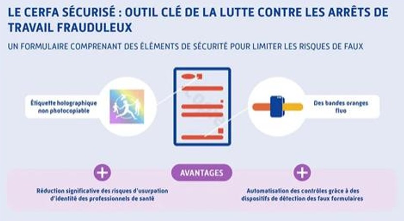 Arrêt de travail : nouvelles règles obligatoires au 1er juillet 2025 pour les formulaires papier et dématérialisés